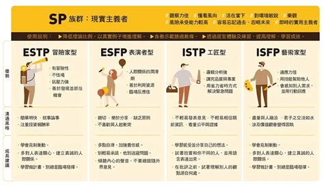 感性的人特徵|MBTI 一文看懂！MBTI 是什麼？每個字母代表什麼？16 型人格完。